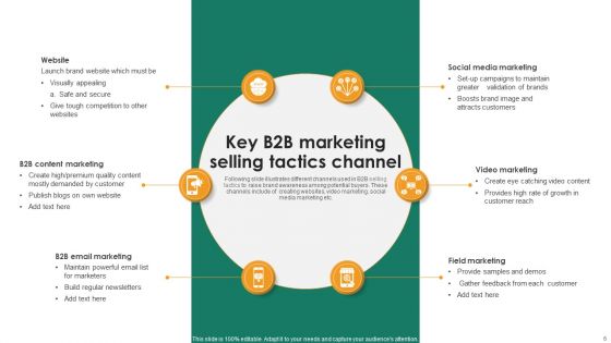 B2b Selling Tactics Ppt PowerPoint Presentation Complete Deck With Slides