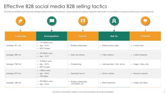 B2b Selling Tactics Ppt PowerPoint Presentation Complete Deck With Slides