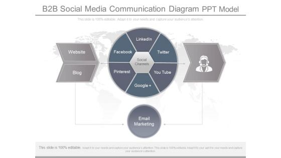 B2b Social Media Communication Diagram Ppt Model B2b Social Media Communication Diagram Ppt Model