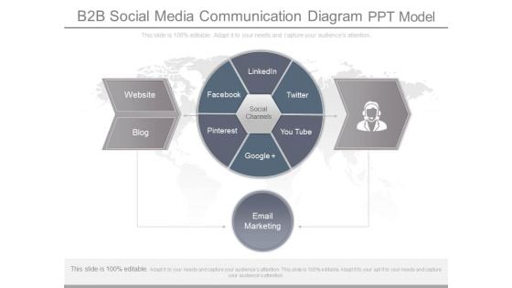 B2b Social Media Communication Diagram Ppt Model