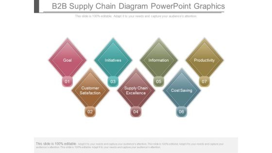 B2b Supply Chain Diagram Powerpoint Graphics