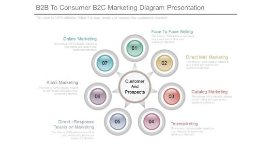 B2b To Consumer B2c Marketing Diagram Presentation