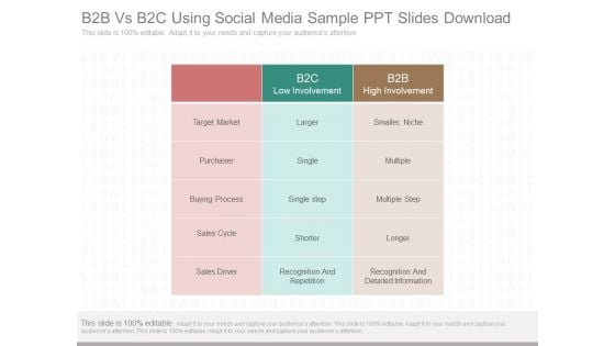 B2b Vs B2c Using Social Media Sample Ppt Slides Download