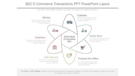 B2c E Commerce Transactions Ppt Powerpoint Layout