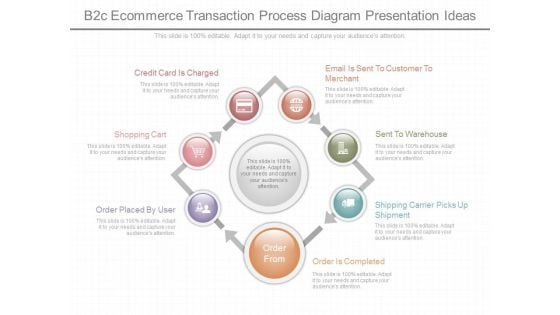 B2c Ecommerce Transaction Process Diagram Presentation Ideas B2c Ecommerce Transaction Process Diagram Presentation Ideas