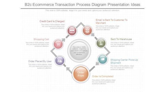 B2c Ecommerce Transaction Process Diagram Presentation Ideas