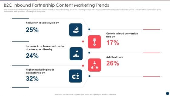 B2c Inbound Partnership Content Marketing Trends Ppt PowerPoint Presentation Gallery Show PDF
