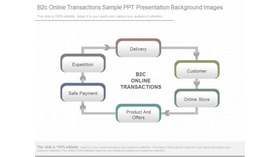 B2c Online Transactions Sample Ppt Presentation Background Images