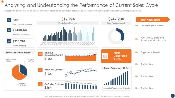 BANT Sales Lead Qualification Model Analyzing And Understanding The Performance Icons PDF