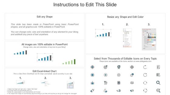 BANT Sales Lead Qualification Model Analyzing And Understanding The Performance Icons PDF