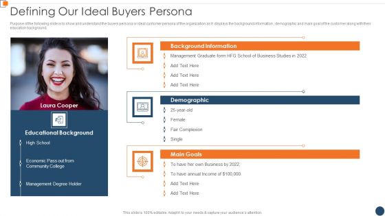 BANT Sales Lead Qualification Model Defining Our Ideal Buyers Persona Structure PDF
