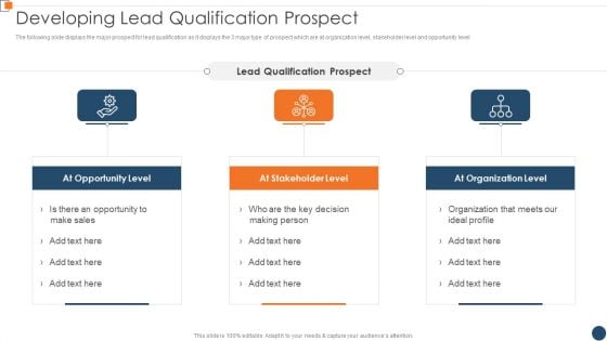 BANT Sales Lead Qualification Model Developing Lead Qualification Prospect Diagrams PDF