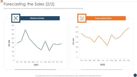 BANT Sales Lead Qualification Model Forecasting The Sales Portrait PDF