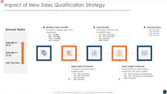 BANT Sales Lead Qualification Model Impact Of New Sales Qualification Strategy Rules PDF