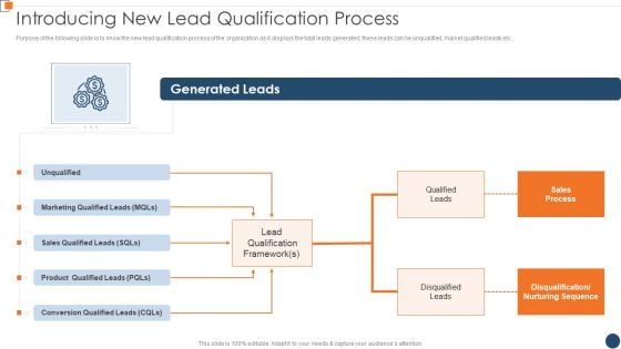 BANT Sales Lead Qualification Model Introducing New Lead Qualification Process Diagrams PDF