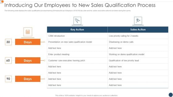 BANT Sales Lead Qualification Model Introducing Our Employees To New Sales Introduction PDF