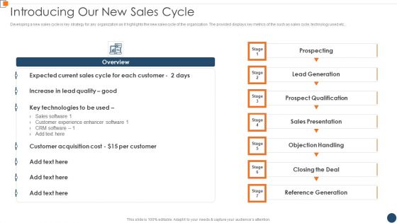 BANT Sales Lead Qualification Model Introducing Our New Sales Cycle Download PDF