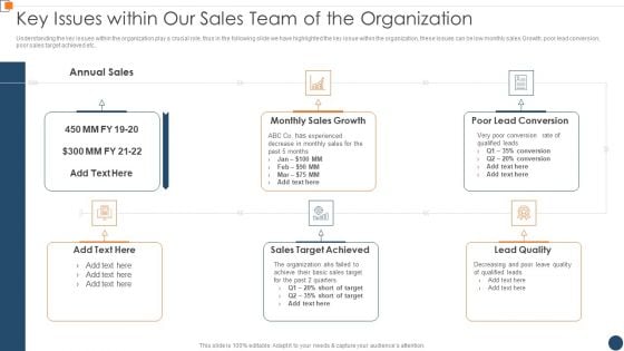 BANT Sales Lead Qualification Model Key Issues Within Our Sales Team Of The Organization Background PDF BANT Sales Lead Qualification Model Key Issues Within Our Sales Team Of The Organization Background PDF