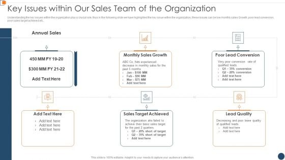 BANT Sales Lead Qualification Model Key Issues Within Our Sales Team Of The Organization Background PDF