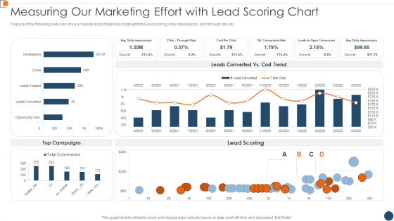 BANT Sales Lead Qualification Model Measuring Our Marketing Effort With Lead Mockup PDF