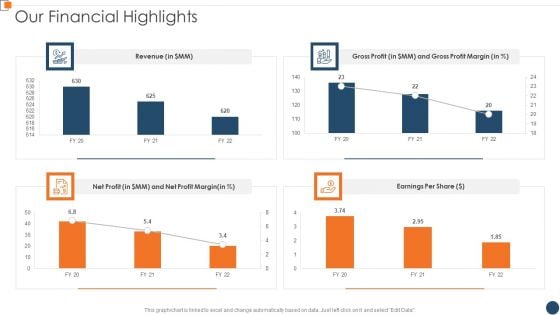 BANT Sales Lead Qualification Model Our Financial Highlights Background PDF BANT Sales Lead Qualification Model Our Financial Highlights Background PDF
