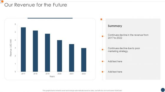 BANT Sales Lead Qualification Model Our Revenue For The Future Mockup PDF