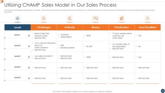 BANT Sales Lead Qualification Model Ppt PowerPoint Presentation Complete Deck With Slides