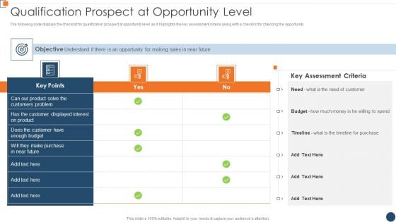 BANT Sales Lead Qualification Model Qualification Prospect At Opportunity Level Mockup PDF