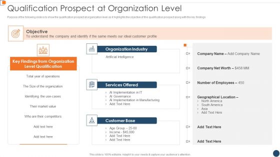 BANT Sales Lead Qualification Model Qualification Prospect At Organization Level Diagrams PDF