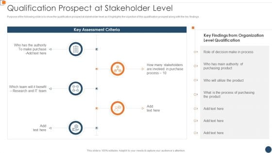 BANT Sales Lead Qualification Model Qualification Prospect At Stakeholder Level Rules PDF