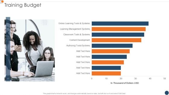 BANT Sales Lead Qualification Model Training Budget Template PDF