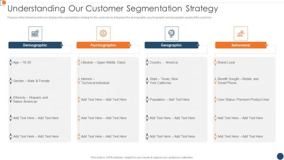 BANT Sales Lead Qualification Model Understanding Our Customer Segmentation Strategy Rules PDF