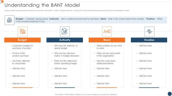 BANT Sales Lead Qualification Model Understanding The Bant Model Ideas PDF