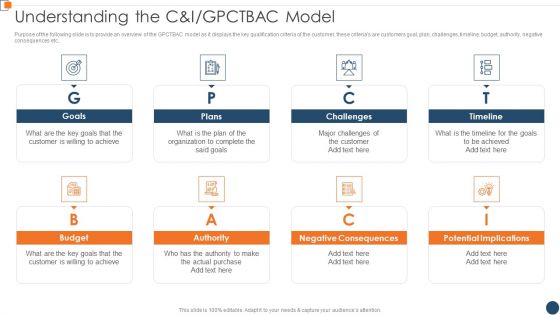 BANT Sales Lead Qualification Model Understanding The Candi Gpctbac Model Designs PDF BANT Sales Lead Qualification Model Understanding The Candi Gpctbac Model Designs PDF