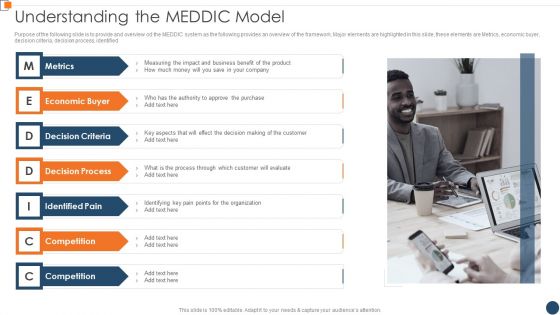 BANT Sales Lead Qualification Model Understanding The Meddic Model Mockup PDF