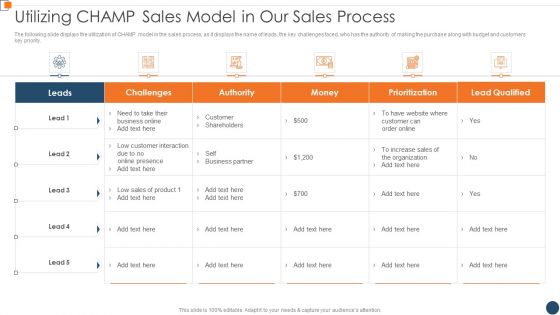 BANT Sales Lead Qualification Model Utilizing Champ Sales Model In Our Sales Process Ideas PDF