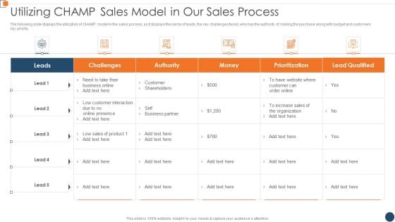 BANT Sales Lead Qualification Model Utilizing Champ Sales Model In Our Sales Process Ideas PDF BANT Sales Lead Qualification Model Utilizing Champ Sales Model In Our Sales Process Ideas PDF