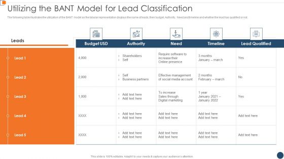 BANT Sales Lead Qualification Model Utilizing The Bant Model For Lead Classification Professional PDF