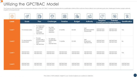 BANT Sales Lead Qualification Model Utilizing The Gpctbac Model Brochure PDF