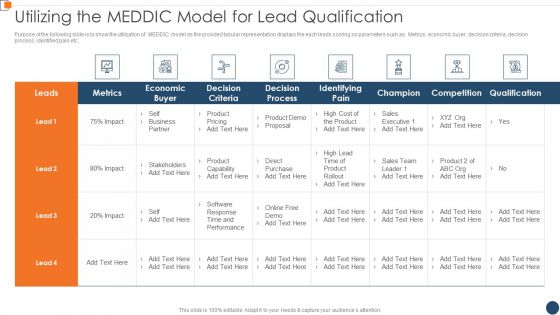BANT Sales Lead Qualification Model Utilizing The Meddic Model For Lead Qualification Slides PDF