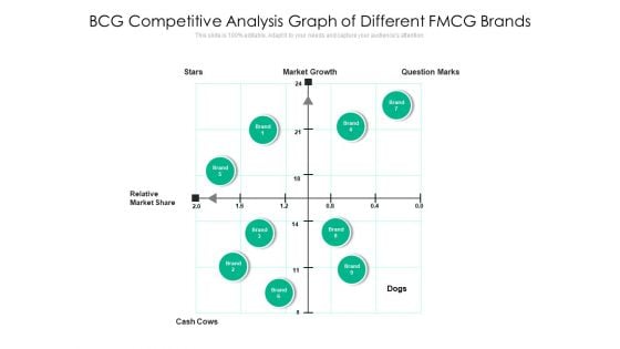 BCG Competitive Analysis Graph Of Different FMCG Brands Ppt PowerPoint Presentation Gallery Show PDF