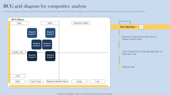 BCG Grid Diagram For Competitive Analysis Microsoft PDF