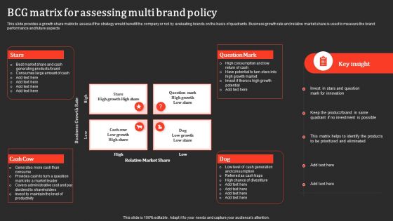 BCG Matrix For Assessing Multi Brand Policy Introduction PDF