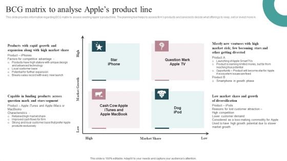 BCG Matrix To Analyse Apples Product Line Designs PDF