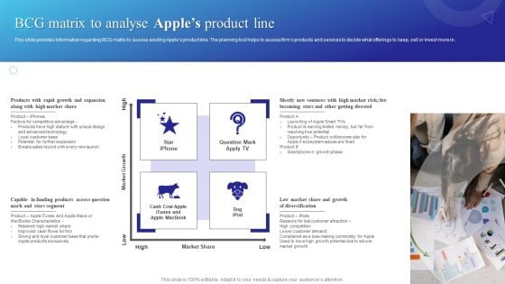 BCG Matrix To Analyse Apples Product Line Pictures PDF BCG Matrix To Analyse Apples Product Line Pictures PDF