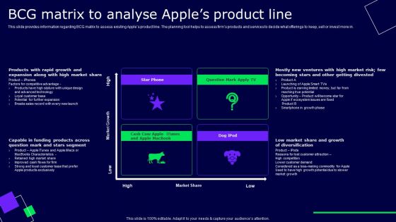BCG Matrix To Analyse Apples Product Line Ppt Good PDF BCG Matrix To Analyse Apples Product Line Ppt Good PDF