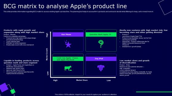 BCG Matrix To Analyse Apples Product Line Ppt Good PDF