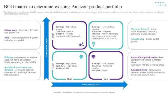 BCG Matrix To Determine Existing Amazon Product Portfolio Mockup PDF