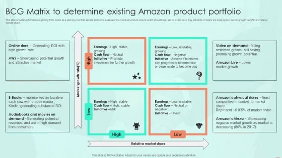 BCG Matrix To Determine Existing Amazon Product Portfolio Ppt PowerPoint Presentation File Deck PDF BCG Matrix To Determine Existing Amazon Product Portfolio Ppt PowerPoint Presentation File Deck PDF