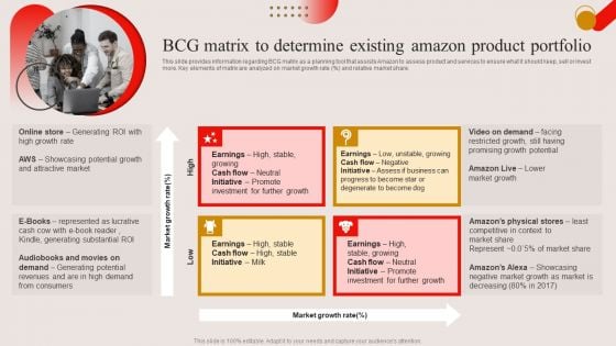 BCG Matrix To Determine Existing Amazon Product Portfolio Ppt PowerPoint Presentation File Icon PDF